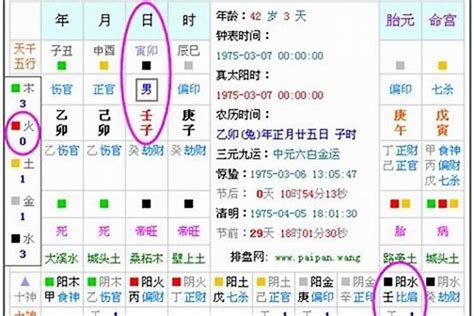 五行強弱|八字五行强弱分数计算方法帮你找到喜用